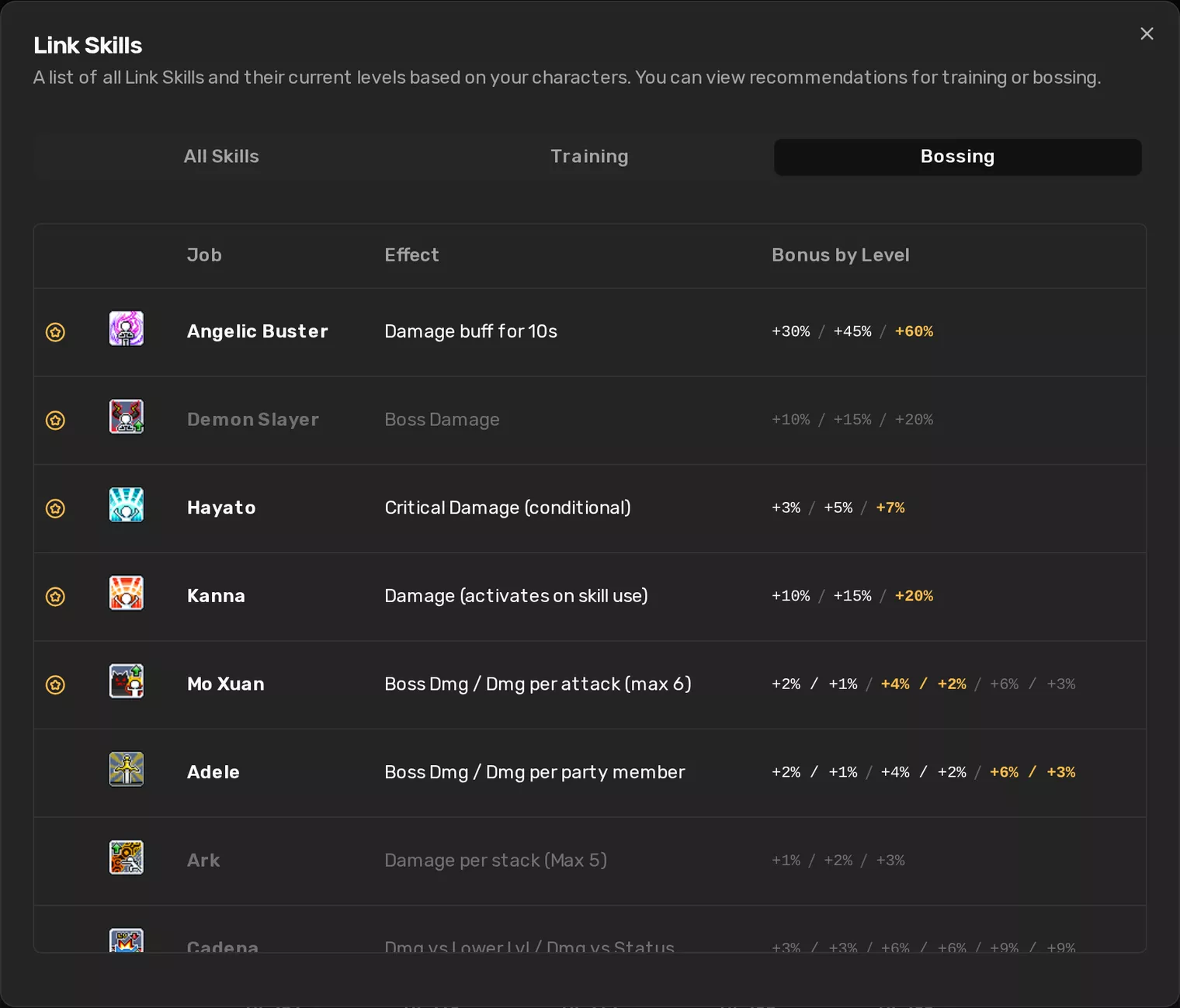 The Link Skills dialog on the Bossing tab, with each skill's bonus by level and the current level highlighted